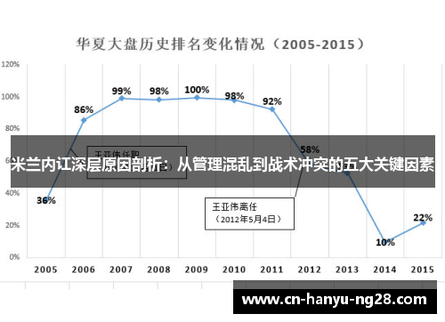 米兰内讧深层原因剖析：从管理混乱到战术冲突的五大关键因素