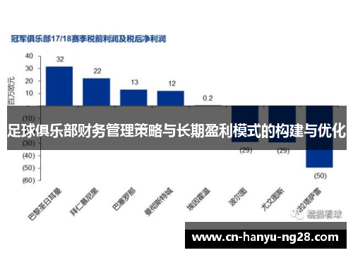 足球俱乐部财务管理策略与长期盈利模式的构建与优化