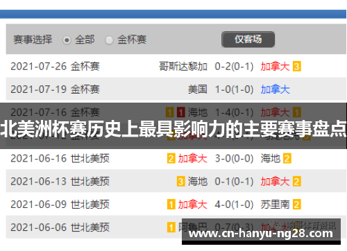 北美洲杯赛历史上最具影响力的主要赛事盘点