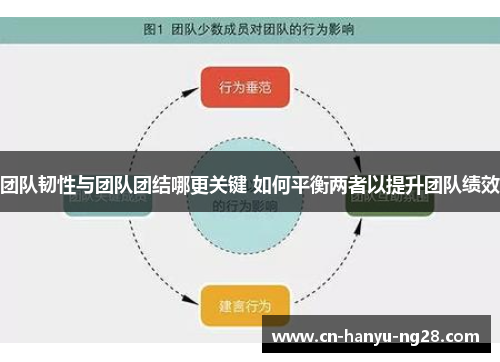 团队韧性与团队团结哪更关键 如何平衡两者以提升团队绩效 团队韧性与团队团结哪更关键 如何平衡两者以提升团队绩效