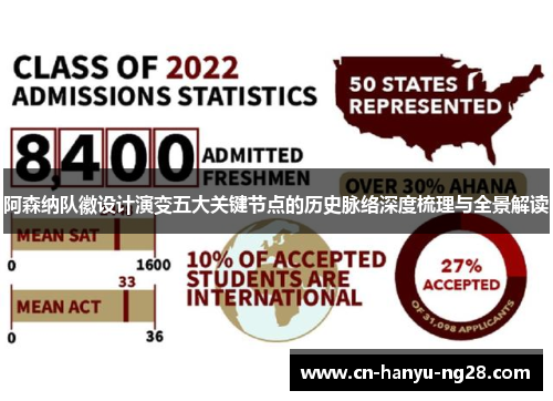 阿森纳队徽设计演变五大关键节点的历史脉络深度梳理与全景解读