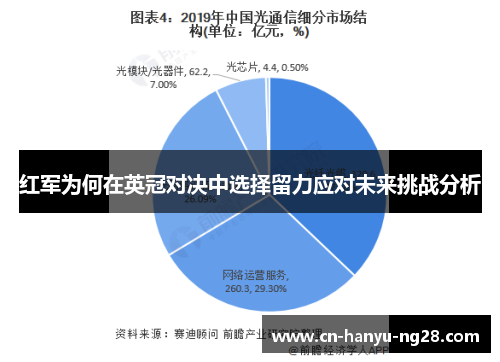 红军为何在英冠对决中选择留力应对未来挑战分析