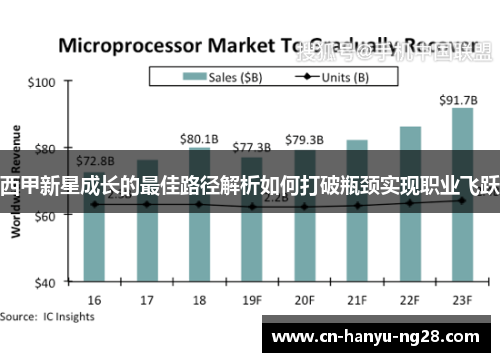 西甲新星成长的最佳路径解析如何打破瓶颈实现职业飞跃