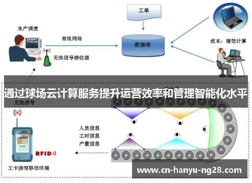 通过球场云计算服务提升运营效率和管理智能化水平