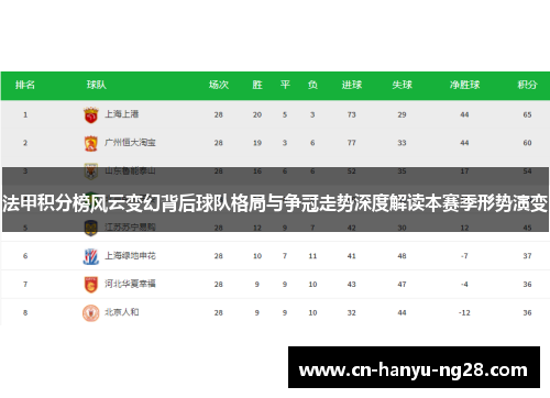 法甲积分榜风云变幻背后球队格局与争冠走势深度解读本赛季形势演变