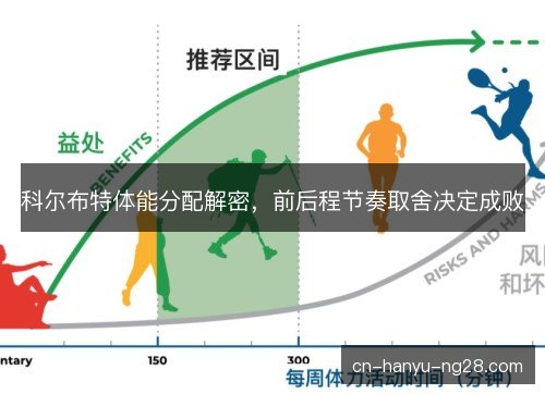 科尔布特体能分配解密,前后程节奏取舍决定成败 科尔布特体能分配解密,前后程节奏取舍决定成败